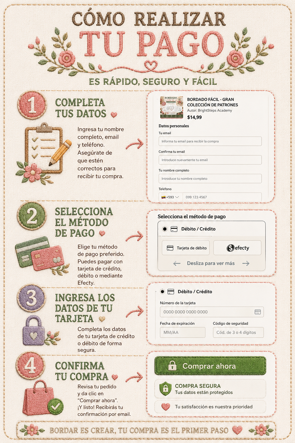 Pasos para realizar la compra